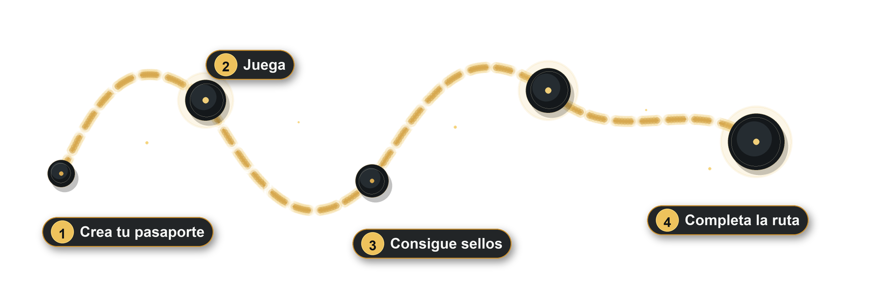 Ruta del pasaporte: crea tu pasaporte, juega, consigue sellos y completa la ruta.